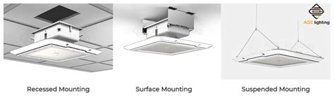 What Are the Differences Between Recessed, Surface, and Suspended.